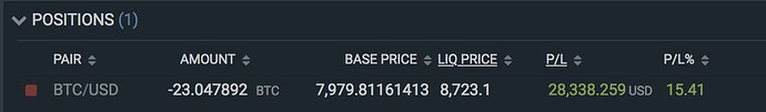 BTC%20margin%20trading