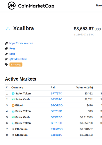 xcalibra coinmarketcap listing april 13 first days cryptocurrency exchange on coinmarketcap.com