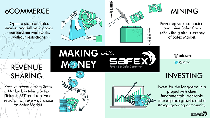 Making Money with Safex Infographic.png