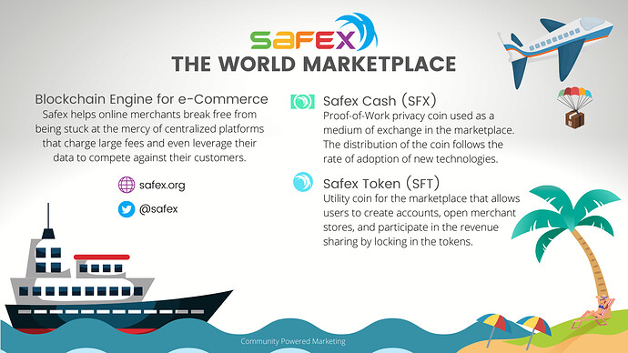 Safex TWM Overview