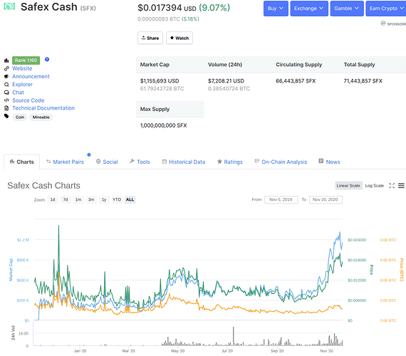 Safex Cash Coinmarketcap.com November 20 2020