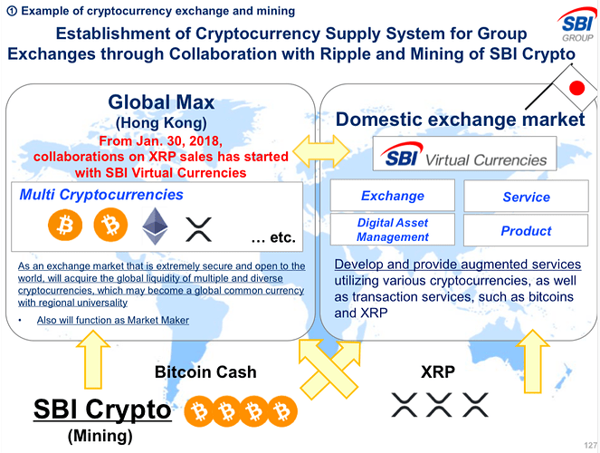 Ripple%20SBI