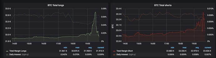 BTC%20long%20short%20margin%20trading