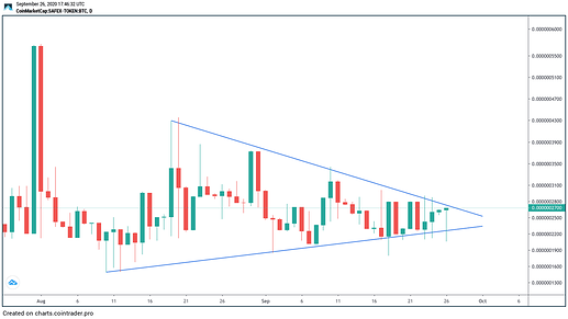 SFT Daily