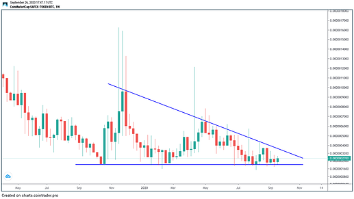 SFT Weekly