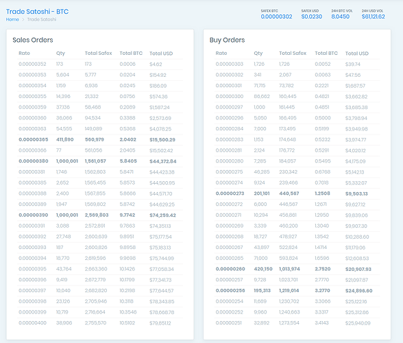 Trade%20Satoshi%20Safex