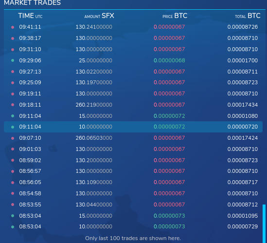 market trades sfx btc xcalibra.com blockchain trading